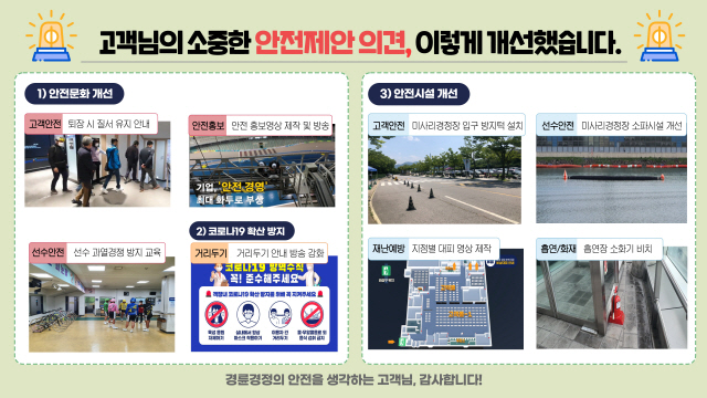 <경륜경정> 안전경영 리빙랩 실천으로 혁신 선도