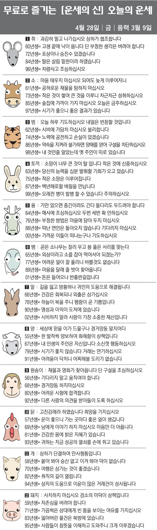 [직장인을 위한 오늘의 운세] 2023년 4월 28일 금요일 오늘의 띠별…