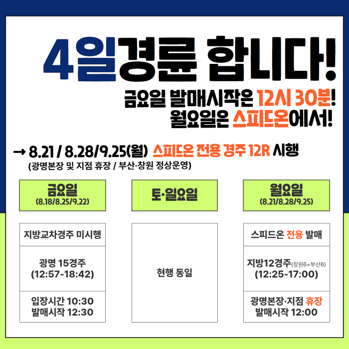 <경륜> 온라인 발매 '스피드온' 전용 월요경륜 개최