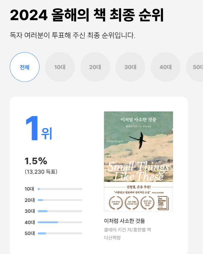 [책] '이처럼사소한 것들' 2024 올해의 책 투표 1위…"요즘 같이 춥고 어두운 겨울, 따스한 불빛 켜지길"