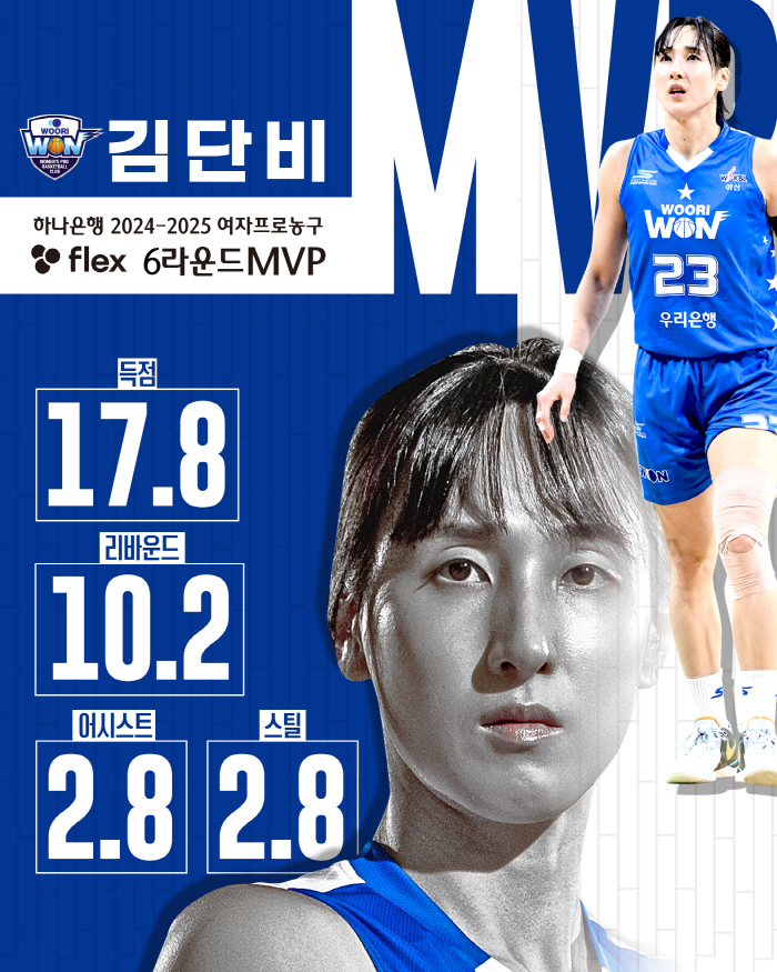 '상복터졌네' 정규리그 시상 8관왕 김단비, 라운드MVP '유종의 미'도…