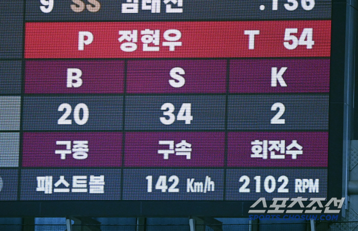 전광판은 150km, 중계 방송은 149km...일원화 외친 구속 표기, 개막부터 달랐다 왜?