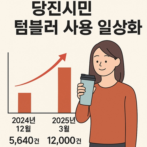 "이제는 일상화"…당진시민 텀블러 사용 건수 2.1배로 증가