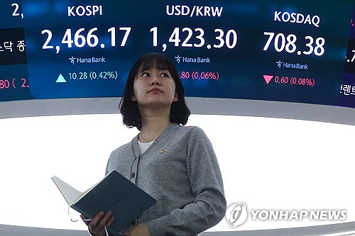 코스피 이틀 연속 상승 2,470대 마감…코스닥도 올라