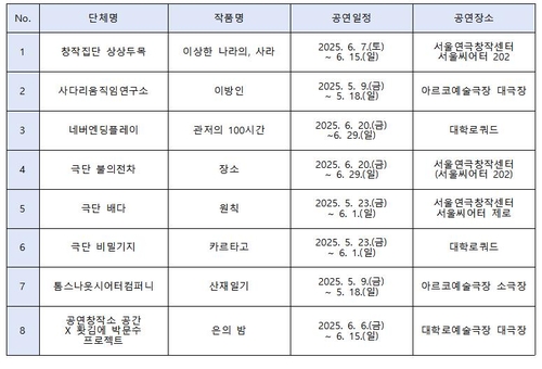 서울연극제 내달 1일 개막…공식 선정작 8편 등 공연