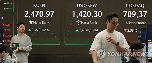 환율, 달러 반등에 소폭 상승…1,420원 선 등락
