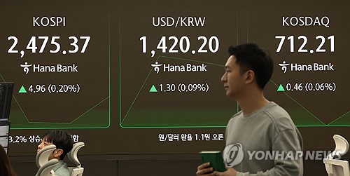 코스피 방향성 모색 2,470대 제한적 상승…코스닥 강보합(종합)