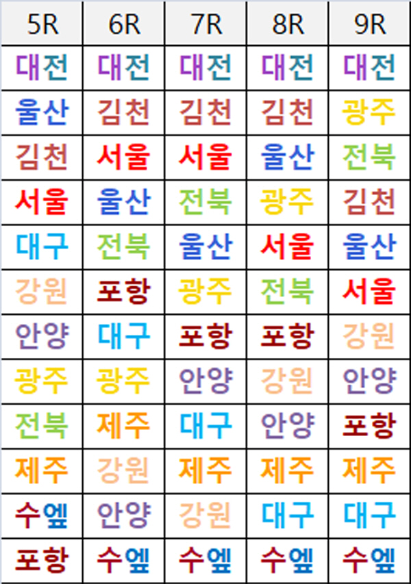 '챔스권과 강등권이 고작 3점차' 따뜻한 봄이 찾아왔지만, K리그는 역대…