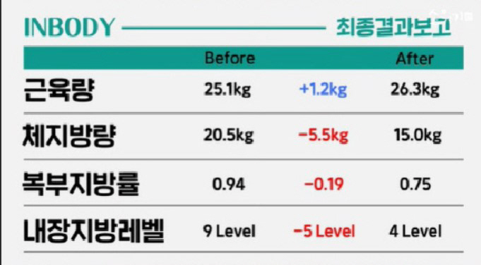소유 '다이어트 성공' 또다른 비결 '스트레칭'…'이것' 예방 효과까지?
