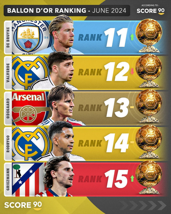 1st place, 2nd place, 3rd place, 4th place...The whole world is Galactico