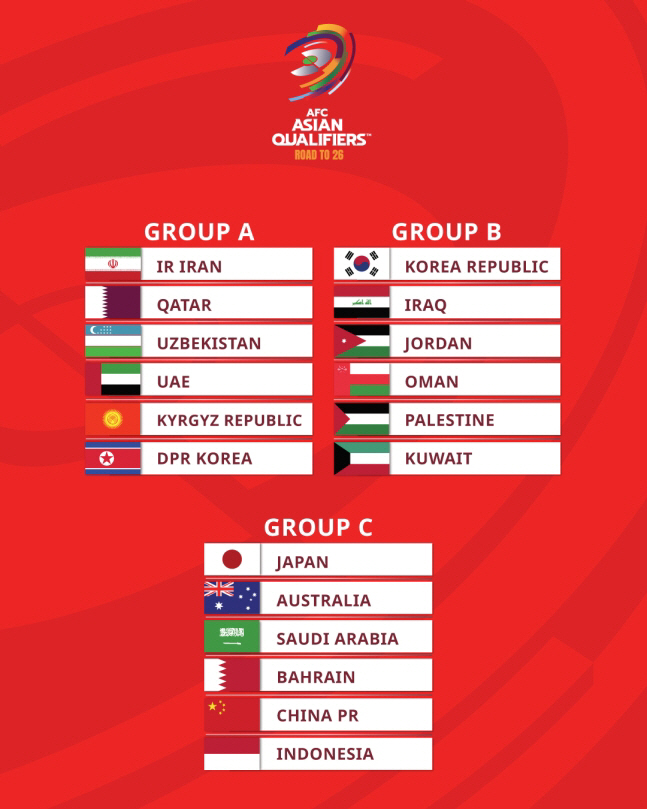 Five countries in the Middle East'South Korea, not the World Cup'Death Group'Honey Group...Shin Tae-yong-North Korea-Bentu has no variables, should go smoothly for the finals