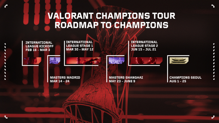 'Valorant' to determine the strongest in the world'Valorant Champions Seoul' to host the final series at Inspire Resort