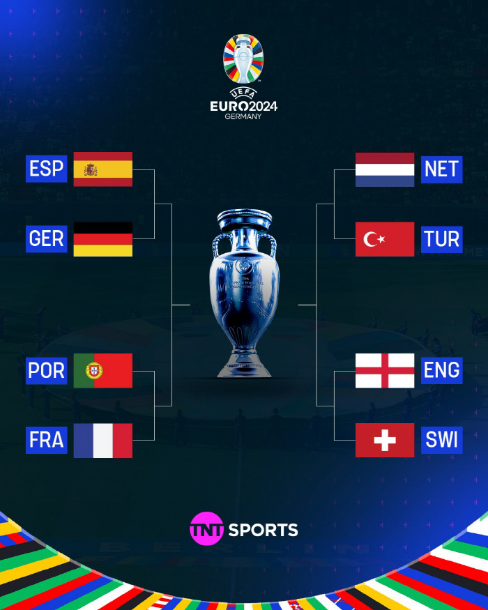 ''Only the remaining teams remain in the quarterfinals of the Euro'Spain-Germany, Ronaldo-Mbappe, England-Switzerland, Netherlands-Turkiye 'confrontation'