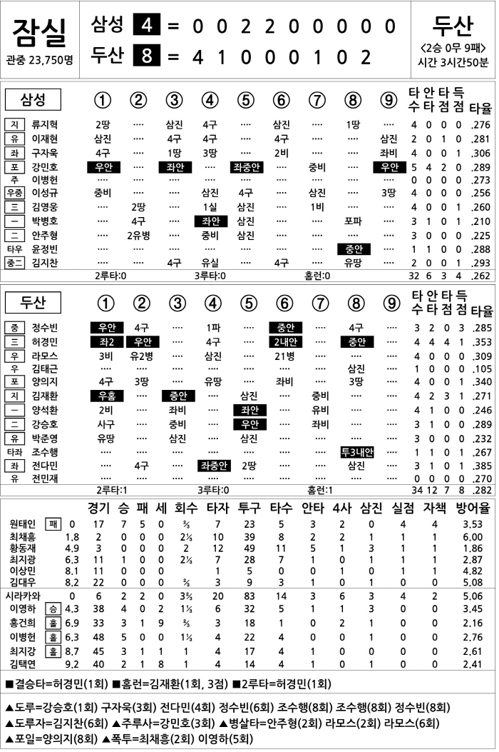  Samsung vs Doosan (July 13)