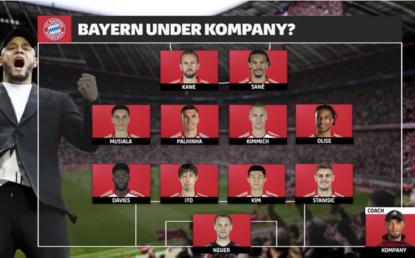 'This is real' Kim Min-jae and Ito, centerback duo born in Korea and Japan? The line-up for the Bundesliga home is up