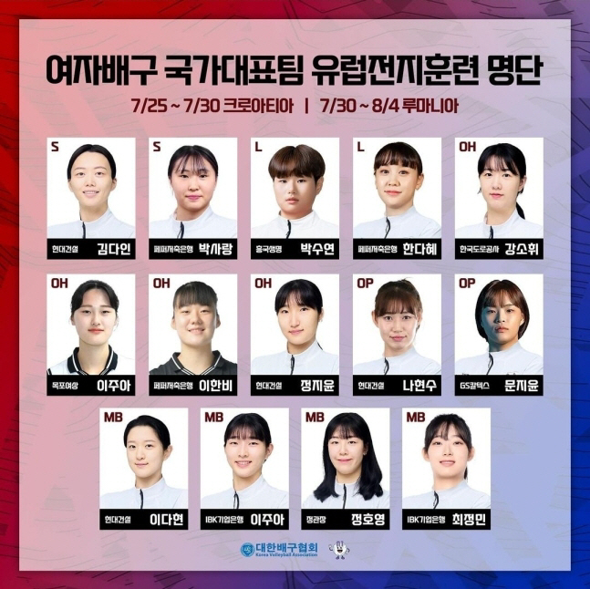 Lee Joo-ah, an 18-year-old high school girl. Surprise selection of the senior national team...Announcement of European Training Members for the Morales