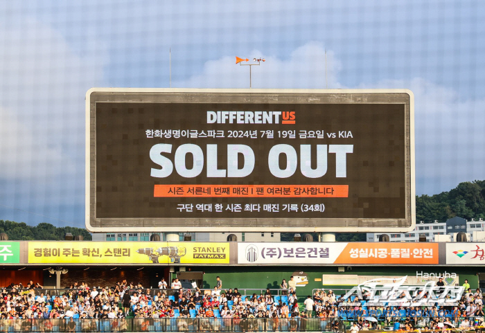 Jamsil, Daegu, and Daejeon are sold out again. Daejeon is the 34th. A total of 128 games. 28% sold out. 