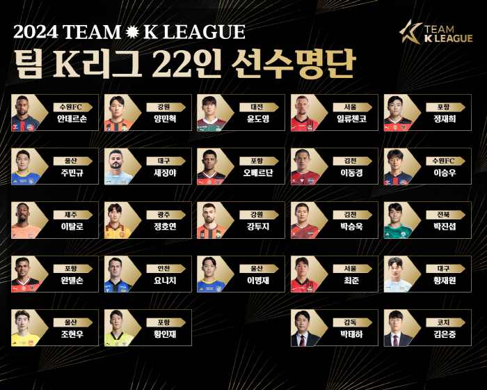 'Lee Seung-woo, Yang Min-hyuk, Cesinha'Team K League's 22-member squad to face Tottenham'Confirmed'Injury'Lingard, Jung Ho-yeon, Oberdan'Start' instead of Ki Sung-yueng'