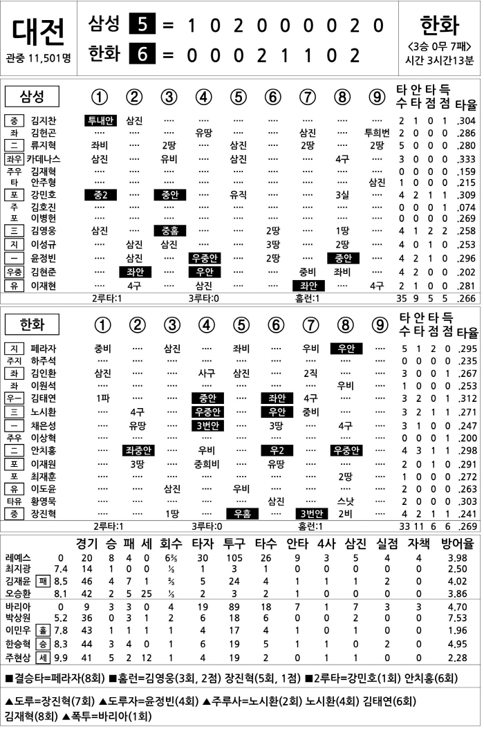  Samsung vs Hanwha (July 23)