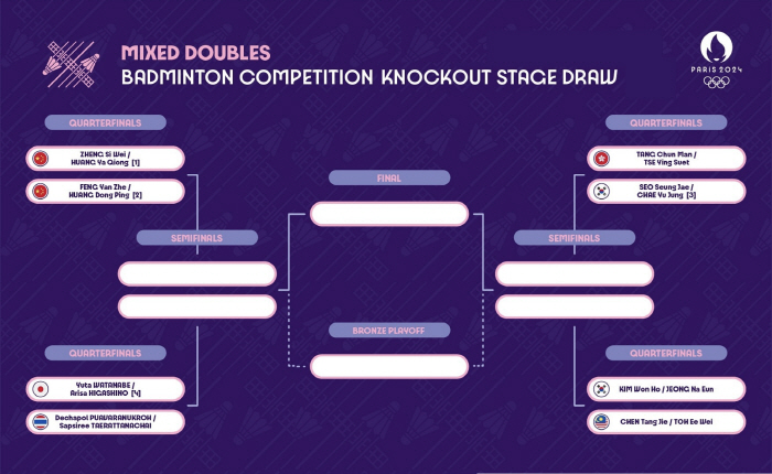  South Korea's shuttlecock, medal race green light, mixed doubles dramatic advance to the quarterfinals  quarterfinals favorable to South Korea