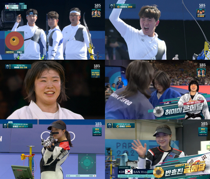  Olympic ratings war, Park Sung-hyun and Park Kyung-mo were explained..Men Archery Group Breaks 10.2% Viewership