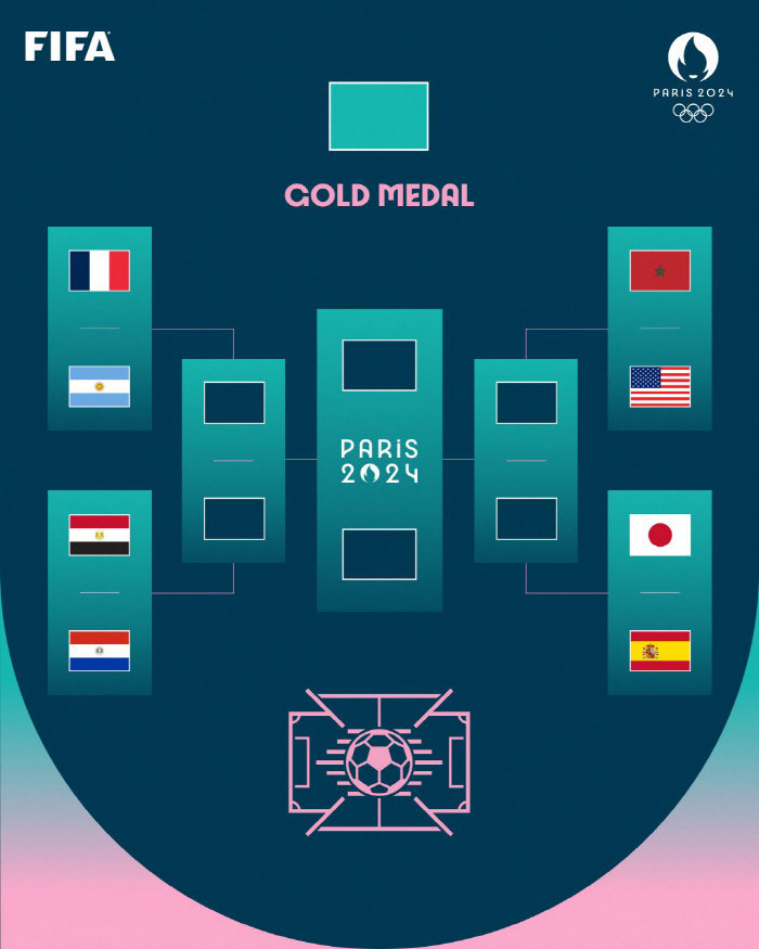 Completion of the match table against Spain, the invincible fleet in the quarterfinals of the Olympics 'Day Football Daylight'