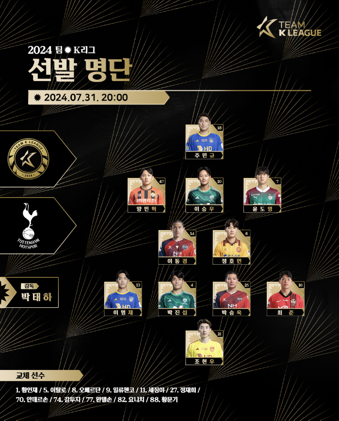  Tottenham 'Captain'Son Heung-min Son →'Join January' Yang Min-hyuk's starting lineup Tottenham → Team K League Best 11 revealed