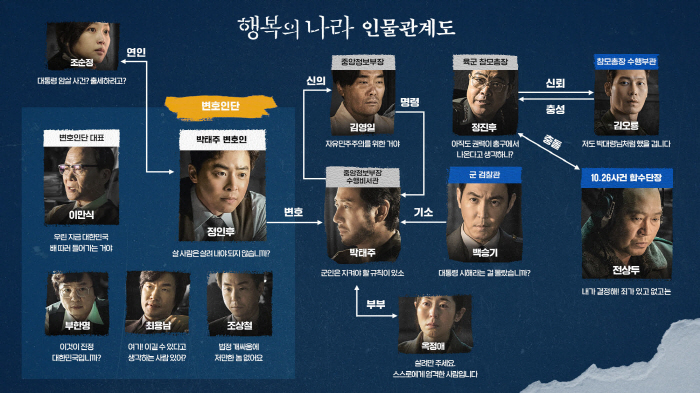 'Those who want to save, those who obey orders' Cho Jung-seok → the late Lee Sun-kyun 'Happinessland', 13 people's relationship map