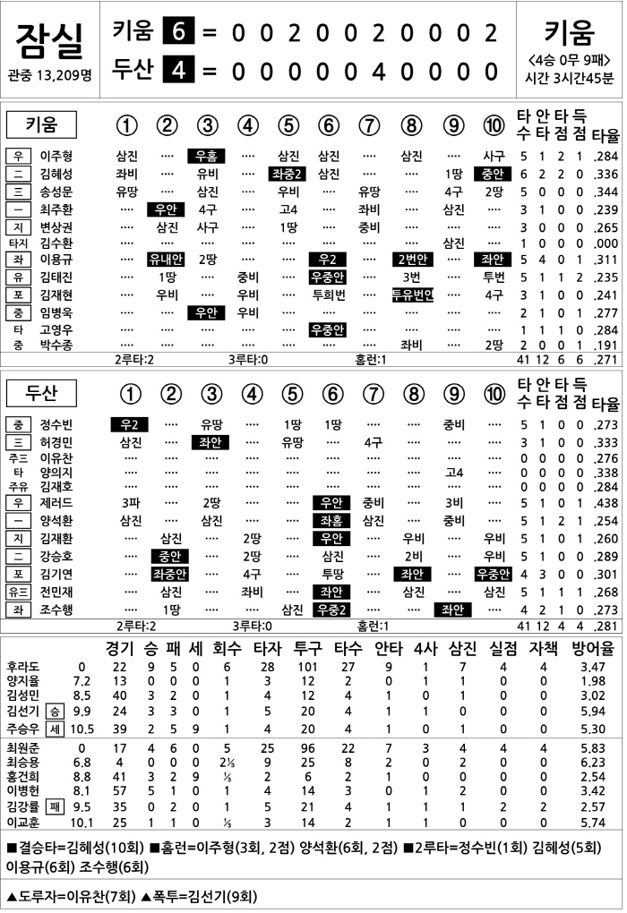  Kiwoom vs Doosan (August 2)