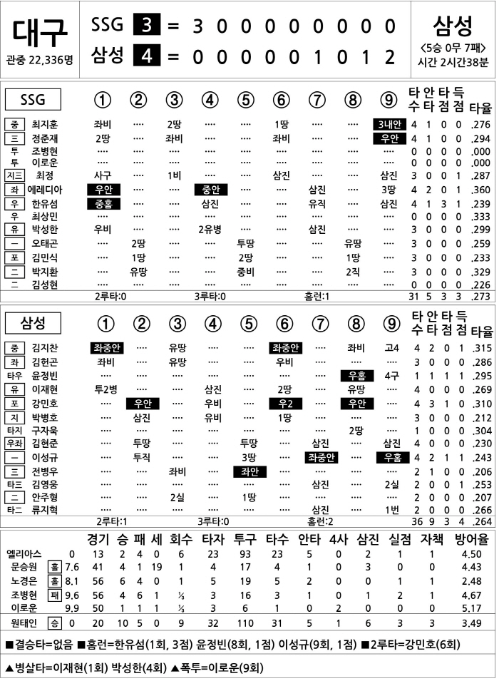  SSG vs Samsung (August 2)