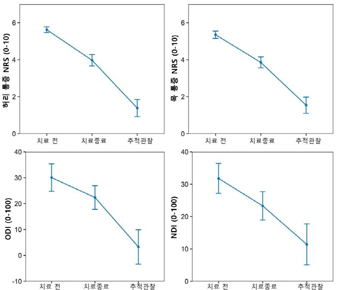 'Pregnant women in traffic accidents have high satisfaction with oriental medical treatment'