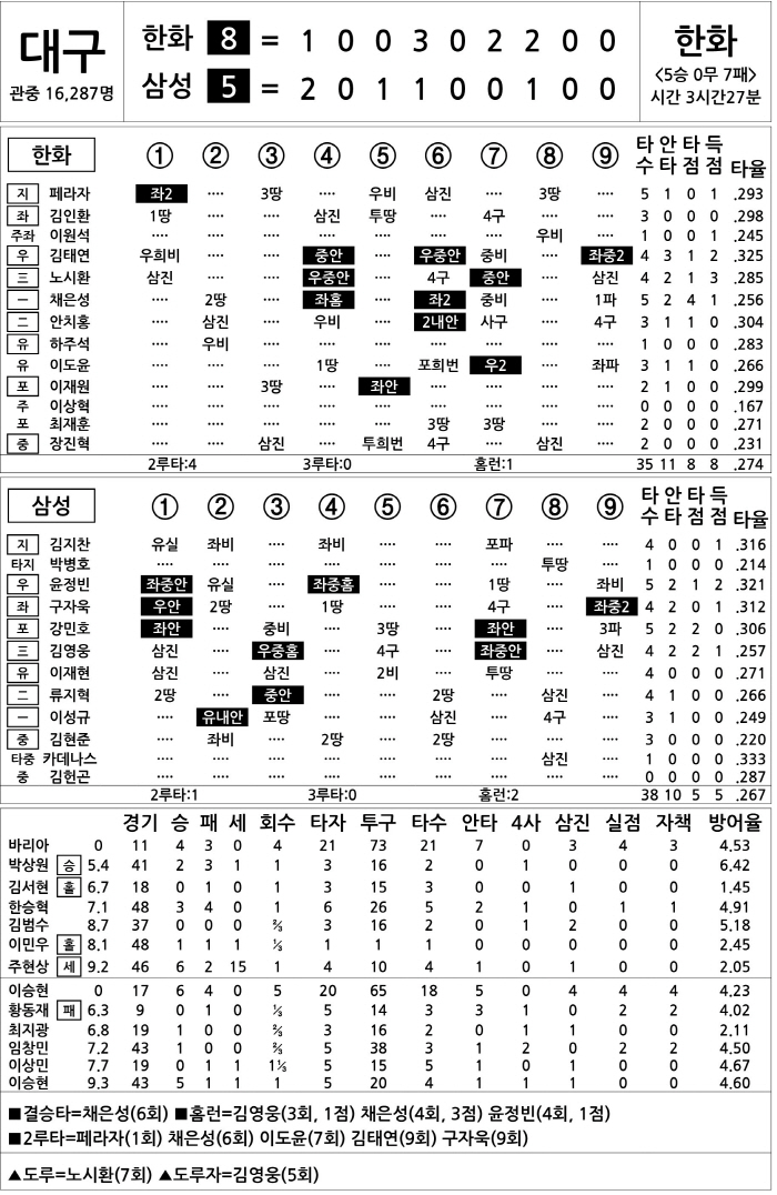  Hanwha vs Samsung (August 6)