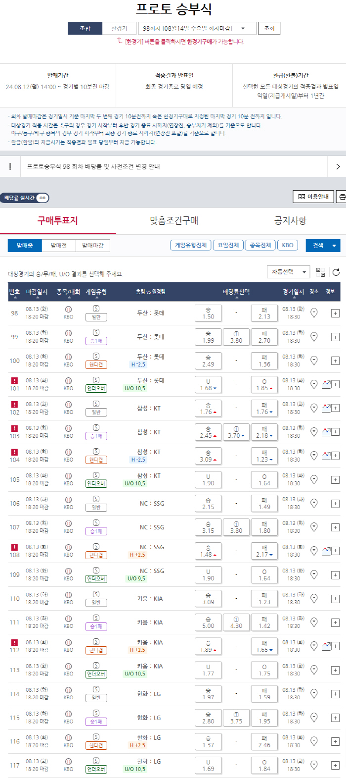  'If Kium wins over KIA, it's 5 times!' The 98th round of the game proto match for KBO during the week is about to close