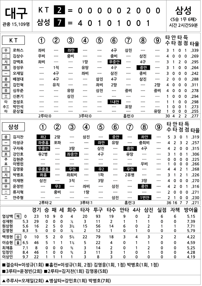  KT vs Samsung (August 13)