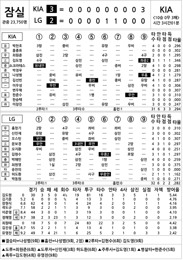  KIA vs LG (August 16)