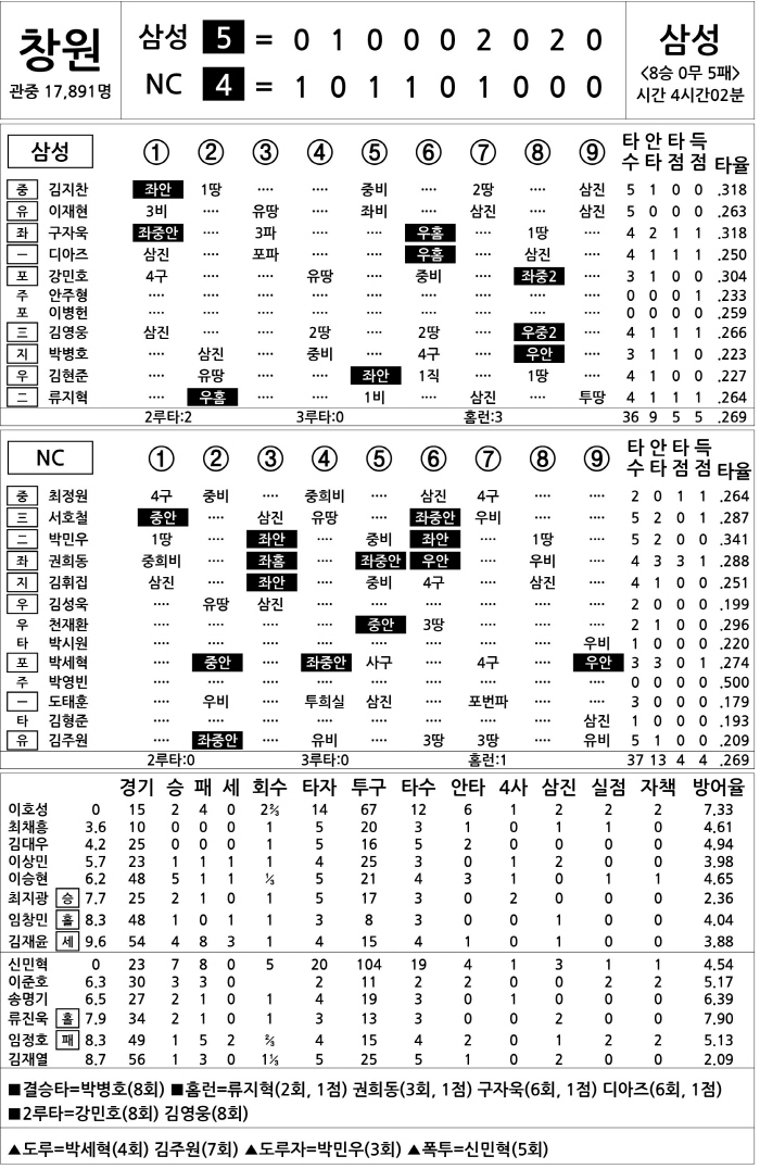  Samsung vs NC (August 17)