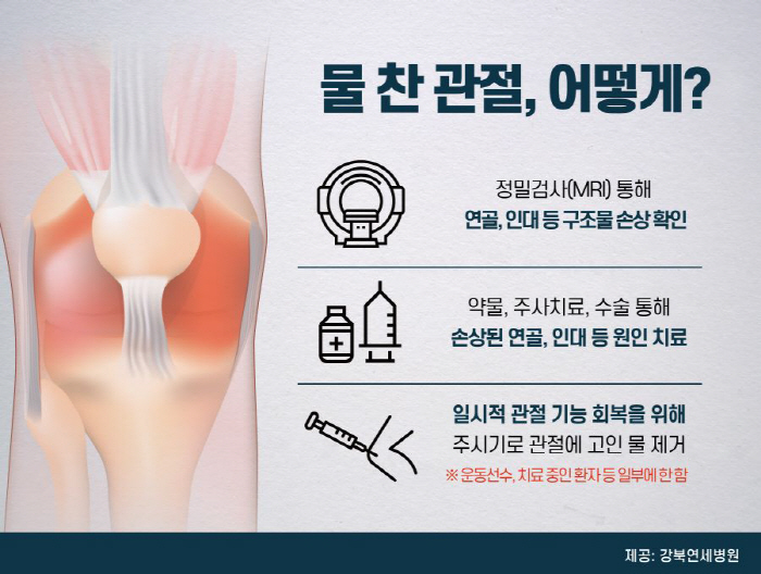 Will it be cured if the water is poured and the painful knee is drained