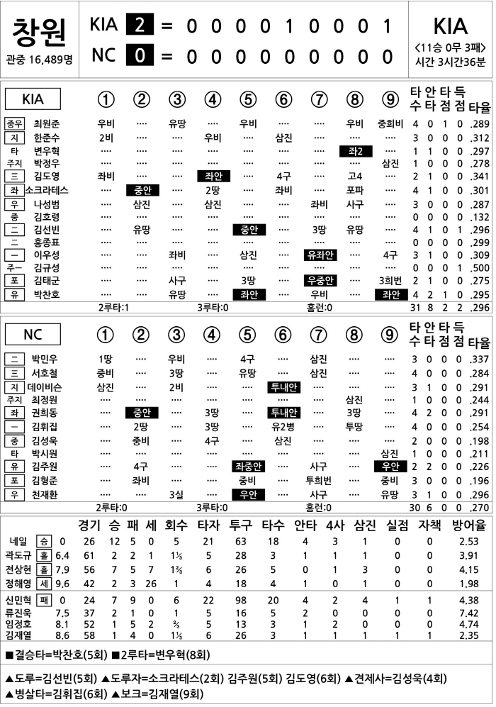  KIA vs NC (August 24)