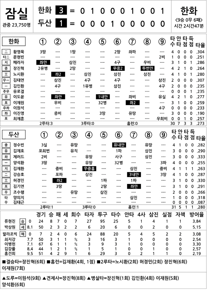  Hanwha vs Doosan (August 25)