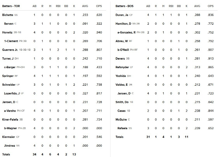 'I'm going to take the crazy paper' Jansen wears both teams' uniforms in one game...It happened in 1986 in Minor