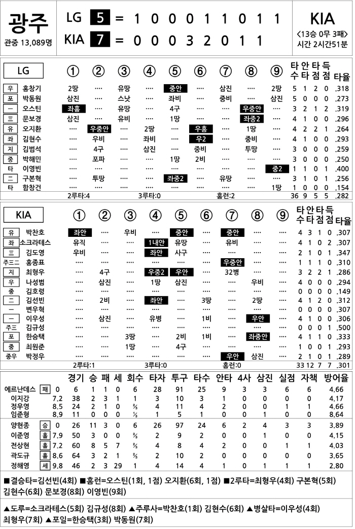  LG vs KIA (Sept. 3)