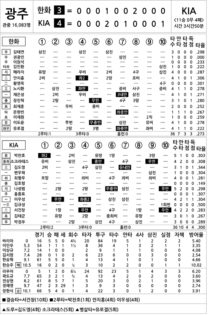  Hanwha vs KIA (Sept. 5)