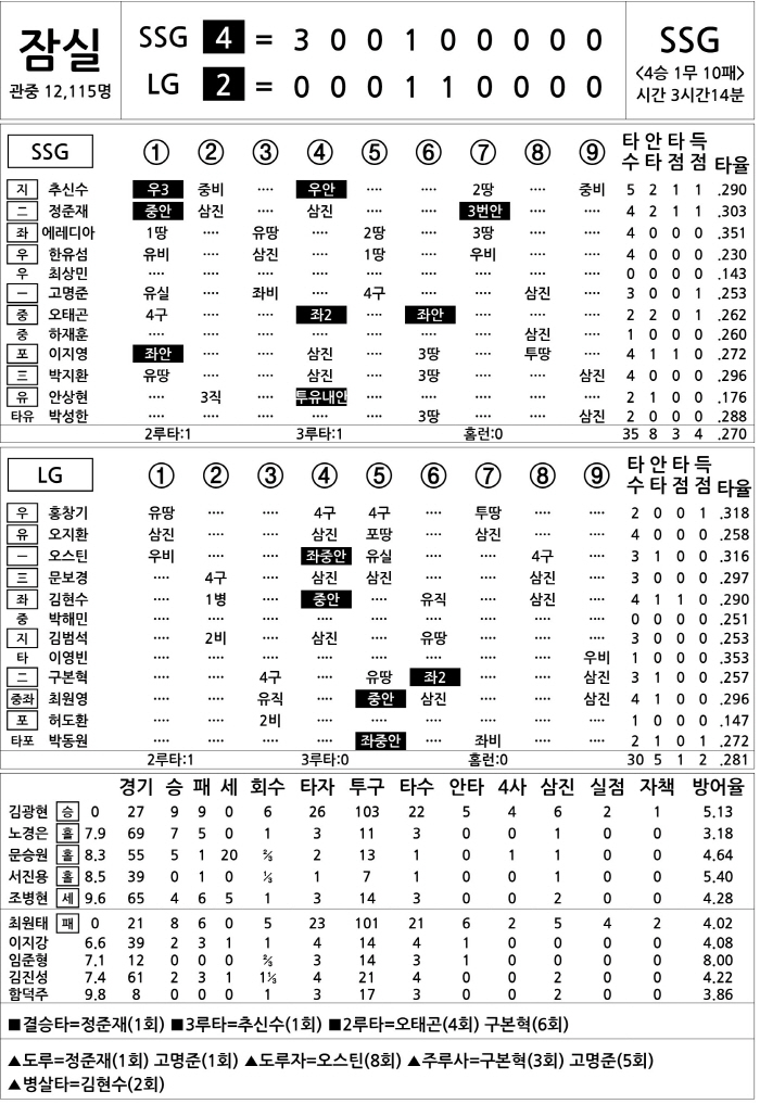  SSG vs LG (Sept. 5)