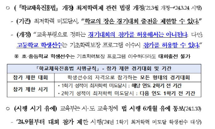 Seo Jeong-wi'Review of the minimum academic ability system for student athletes, delivered to the education committee'...'Proposer'Rep. Lim Oh-kyung'In violation of equity, absence of remedy, and unconstitutionality'