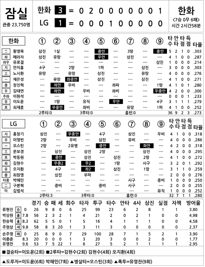  Hanwha vs LG (Sept. 6)