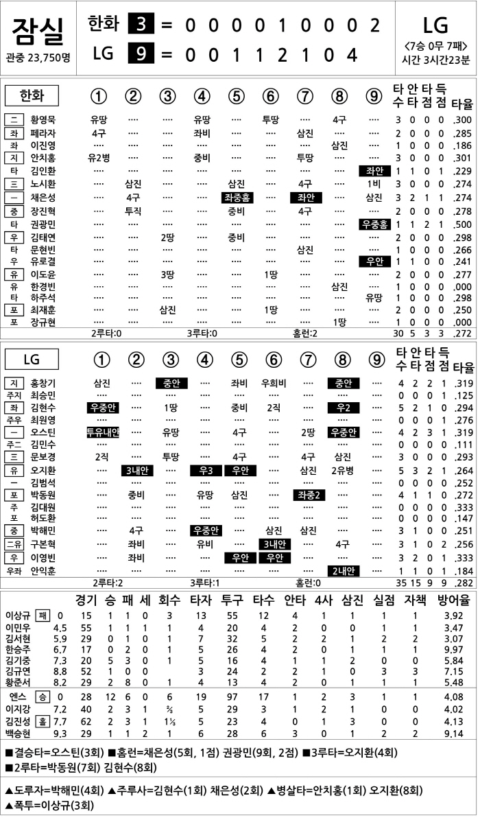  Hanwha vs LG (Sept. 7)