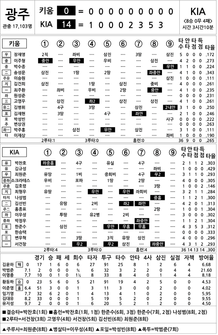  Kiwoom vs KIA (Sept. 6)