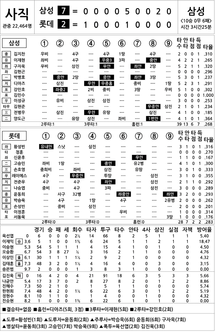  Samsung vs Lotte (Sept. 6)