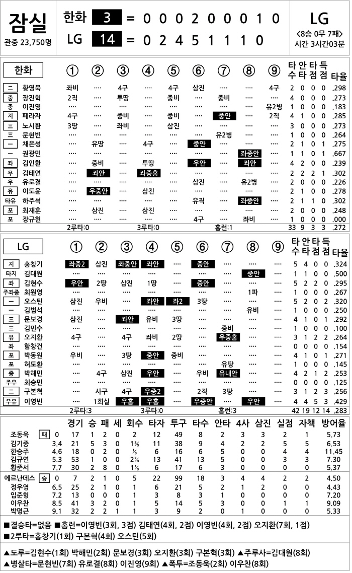  Hanwha vs LG (Sept. 8)