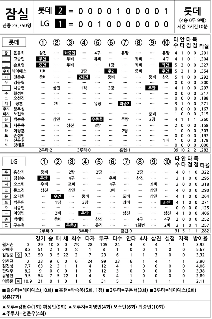  Lotte vs LG (Sept. 10)